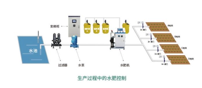 聚英水肥控制系統(tǒng)結(jié)構(gòu)圖