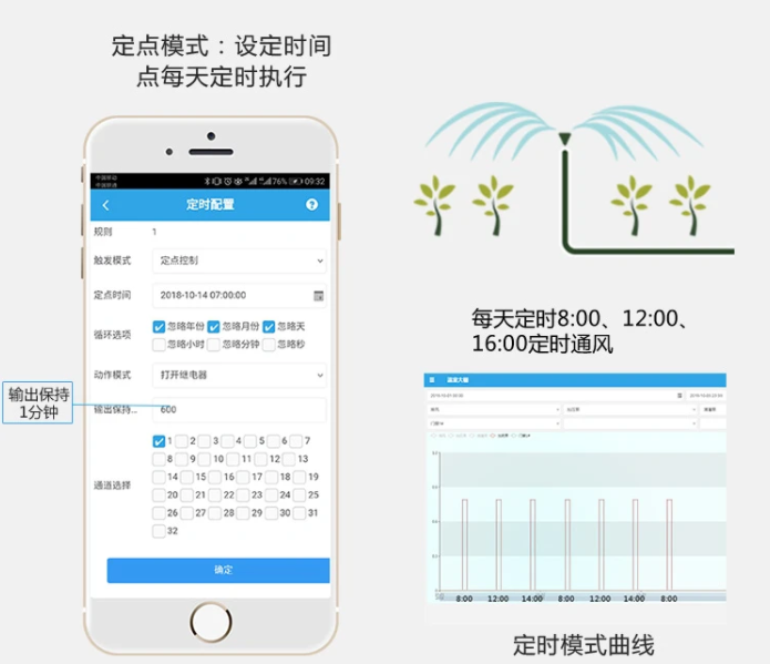 定時灌溉