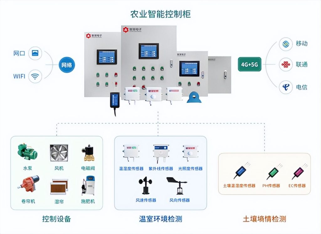 聚英智能溫室控制系統的功能