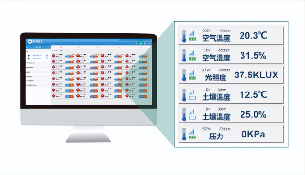 移動(dòng)監(jiān)測(cè)，云平臺(tái)同步