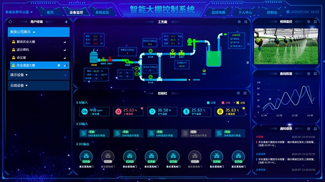 智能溫室大棚控制云系統(tǒng)