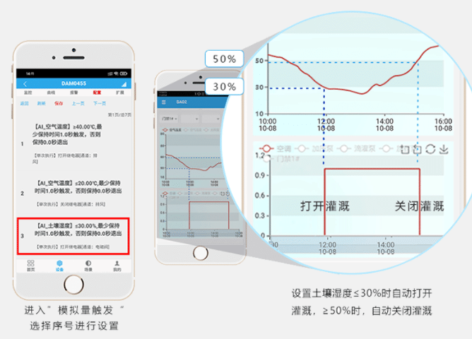 智能水肥一體化 遠(yuǎn)程控制