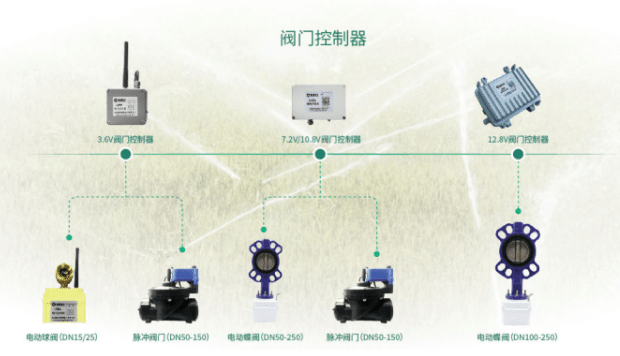 智能水肥一體化 控制設(shè)備