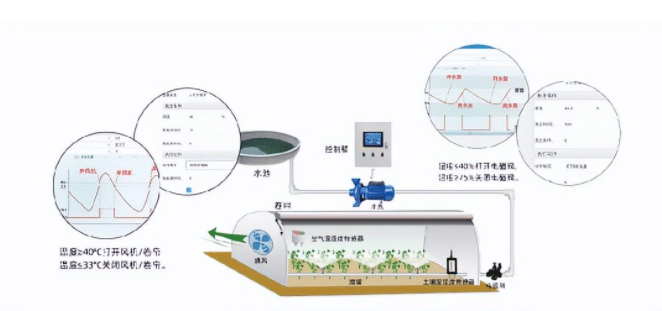 聚英溫室智能控制系統