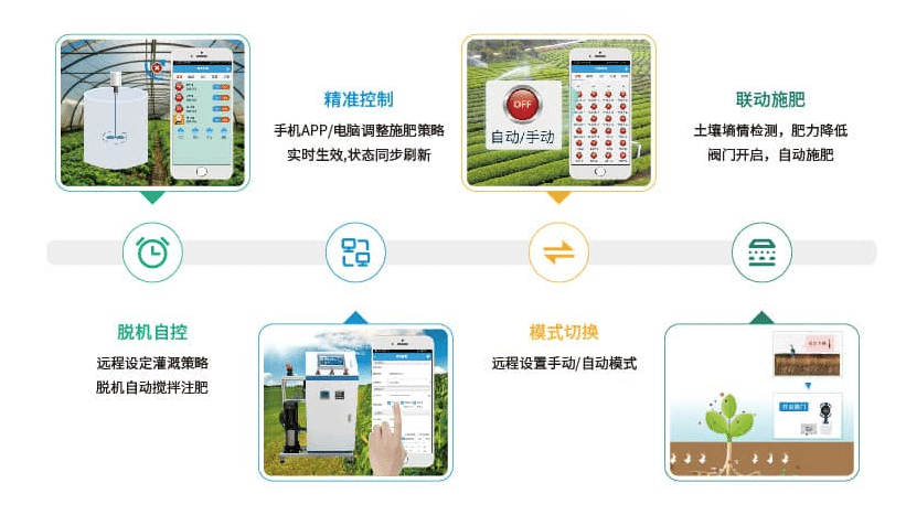 智能水肥一體控制系統(tǒng)特點(diǎn)