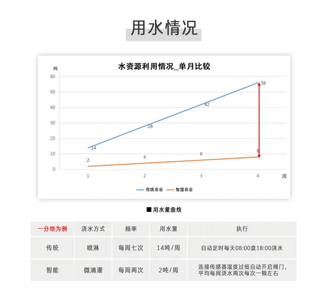 用水調(diào)節(jié)