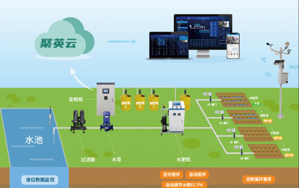 聚英水肥一體化控制系統