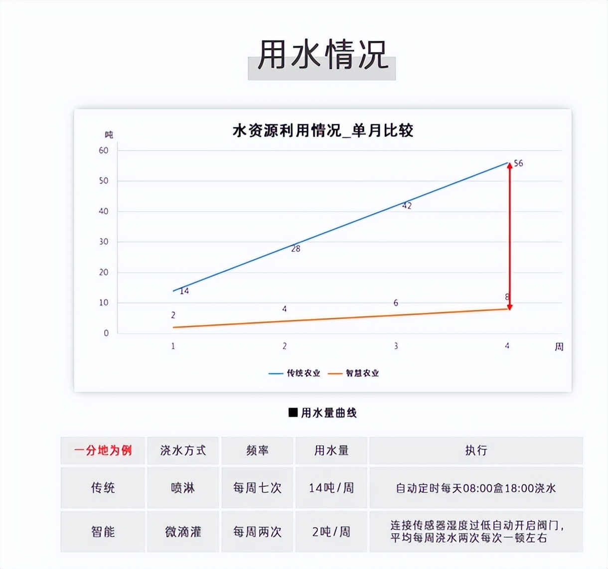 用水情況