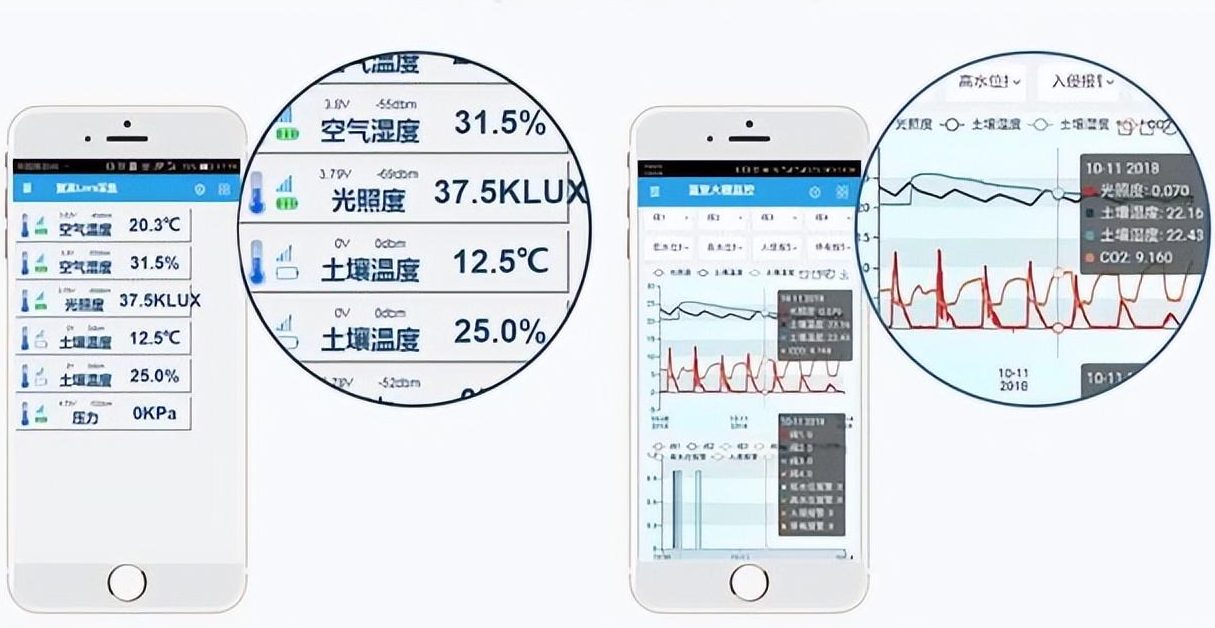 云平臺遠程數據查看控制管理