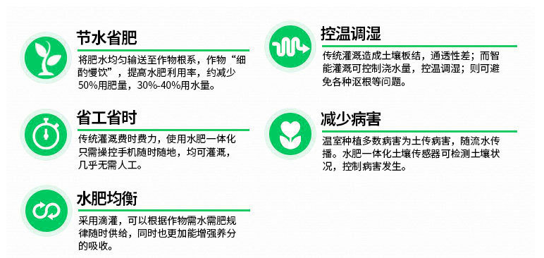 智能水肥一體化滴灌設備