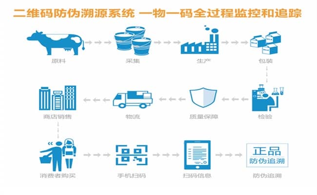 農(nóng)產(chǎn)品追溯系統(tǒng)的重要作用