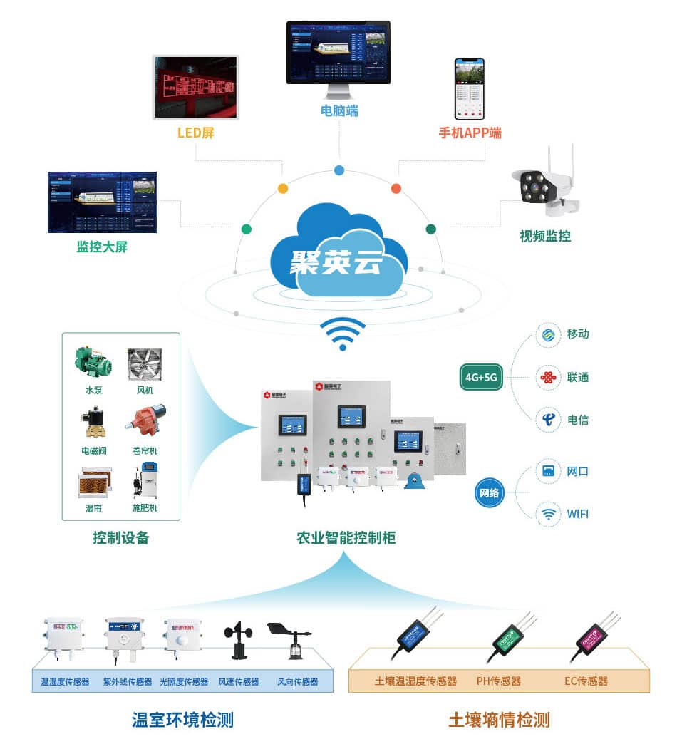 聚英智能控制柜