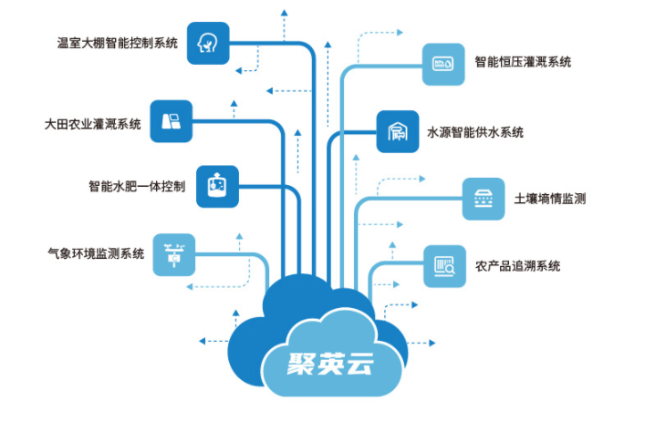 聚英云 智能控制系統(tǒng)