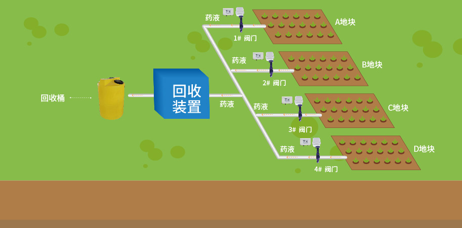 智能水肥一體控制系統 回收