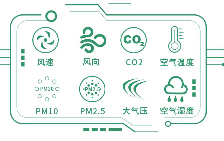 智慧農業氣象站 功能