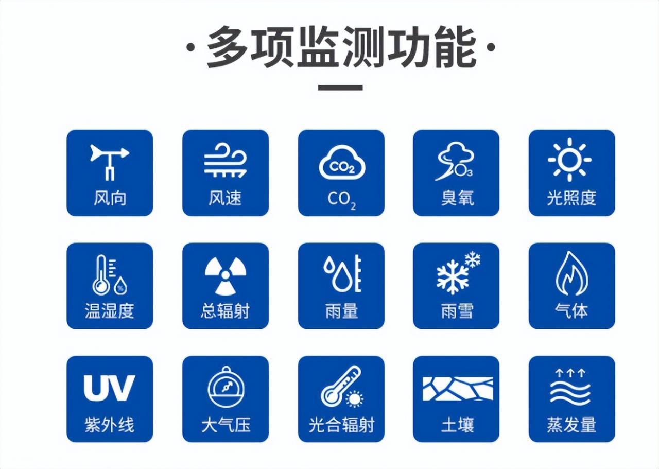 聚英農業自動氣象站多項功能