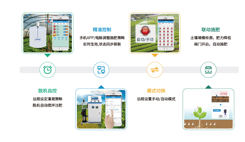 聚英智能水肥一體化 產(chǎn)品功能