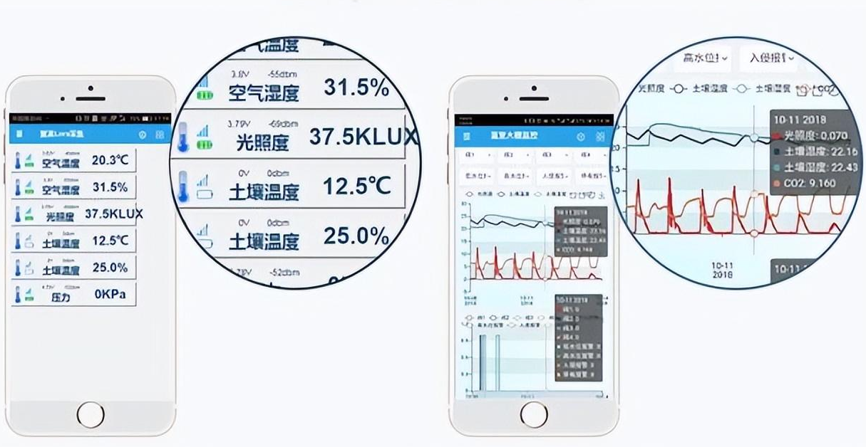 云平臺遠程數(shù)據(jù)查看控制管理