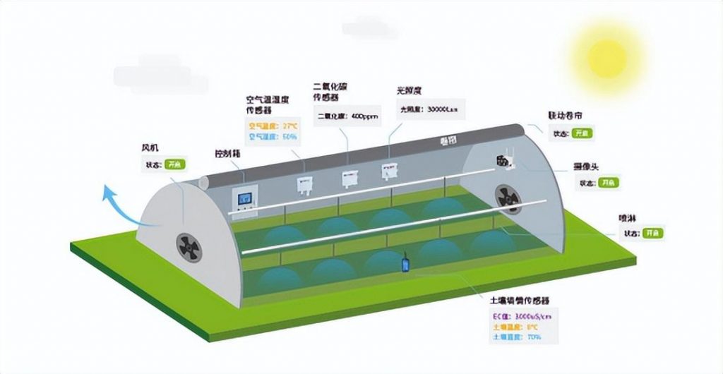 溫室大棚智能控制系統