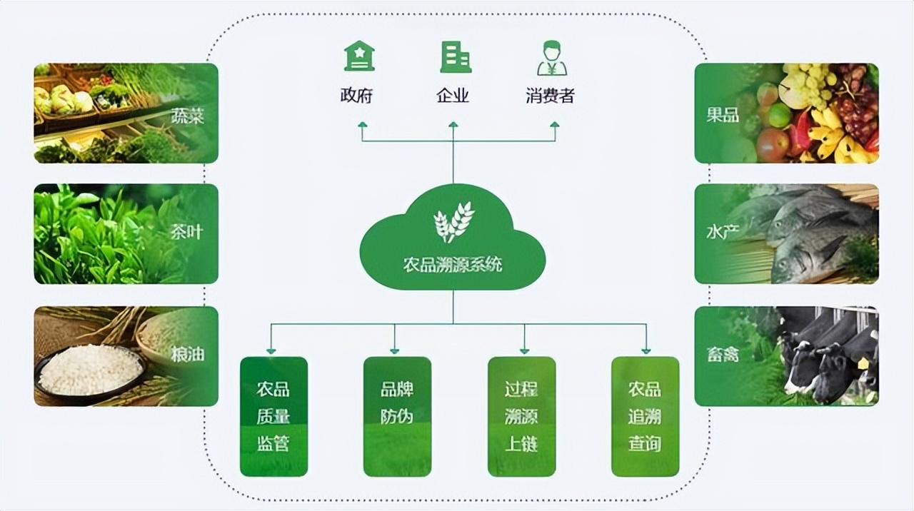 智能溫室控制系統