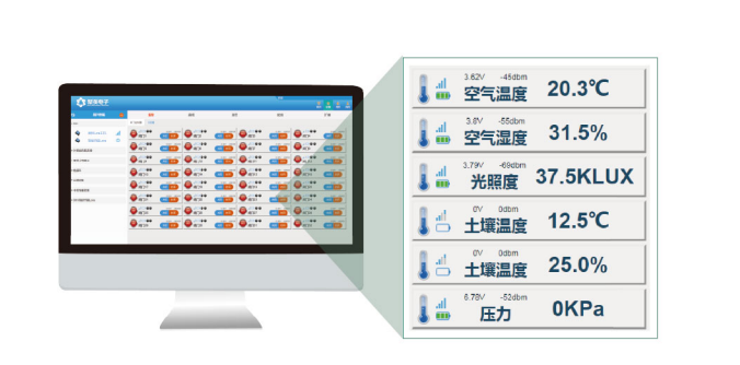 多方式信息獲取