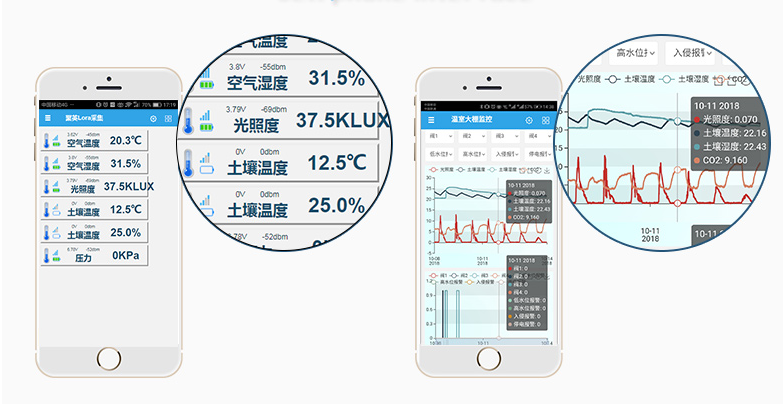 智能化果園水肥一體化