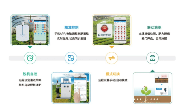 聚英智能水肥一體化技術 功能特點