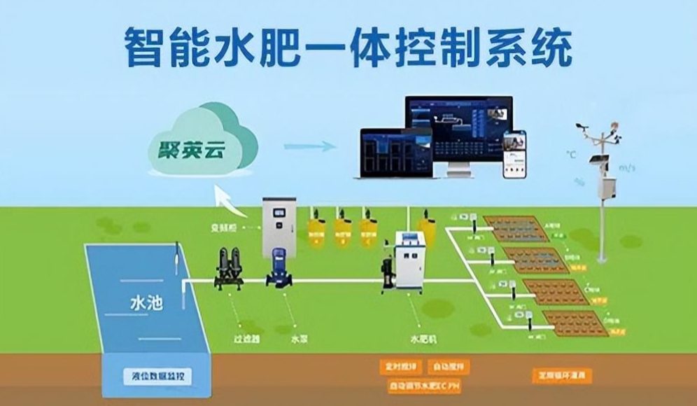 智能水肥一體化技術(shù)