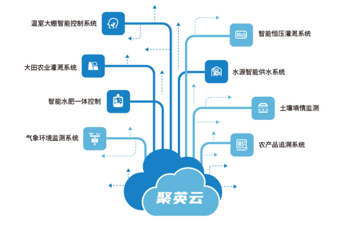 聚英農業物聯網方案