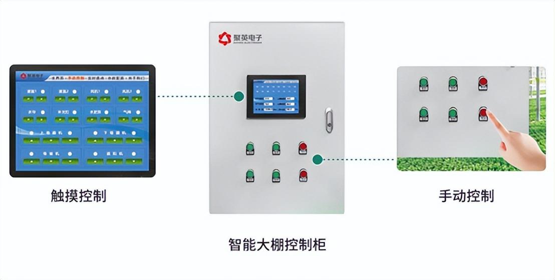 智能溫室大棚控制系統(tǒng)