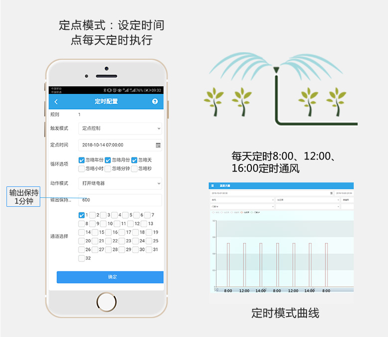 聚英智慧農業(yè)定時灌溉功能