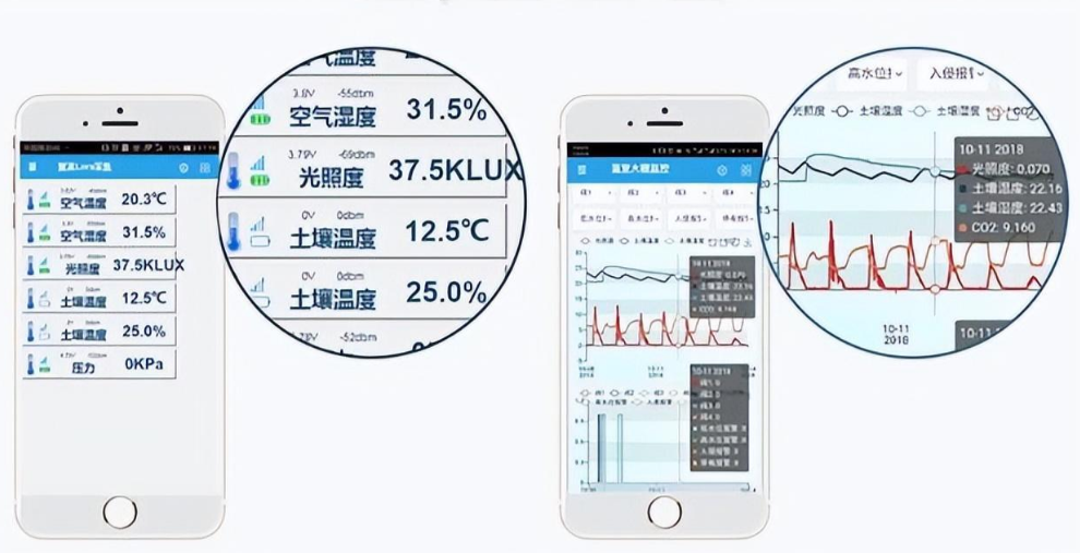 智能水肥一體化系統