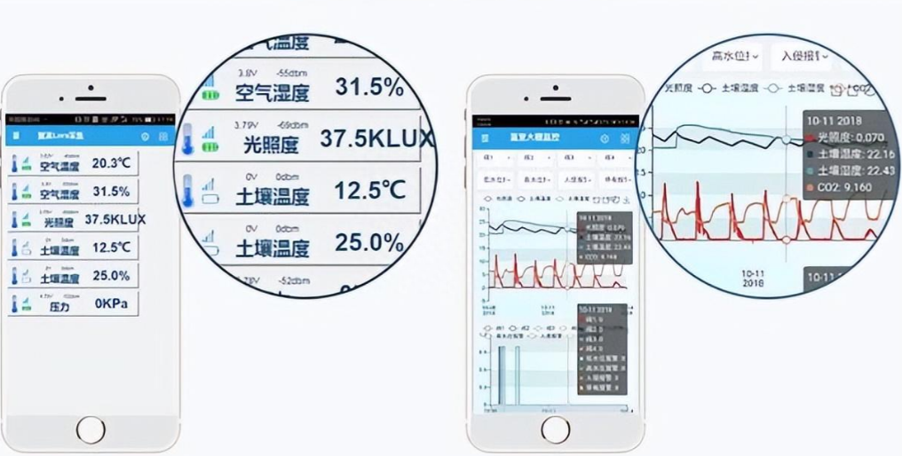 手機可以遠程控制