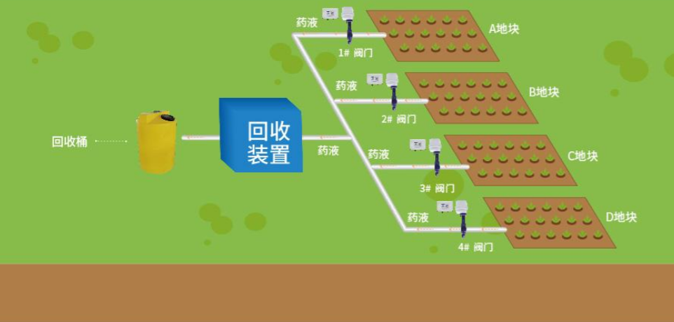 智能水肥一體化技術