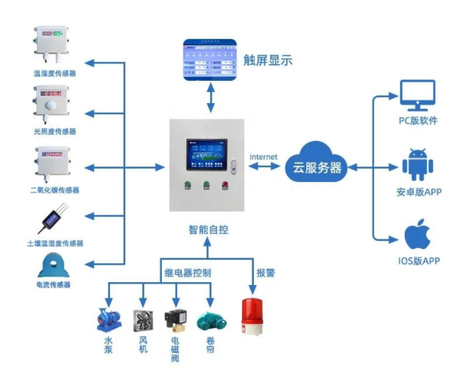 智能控制柜