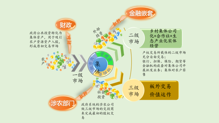 農業4.0與制度創新