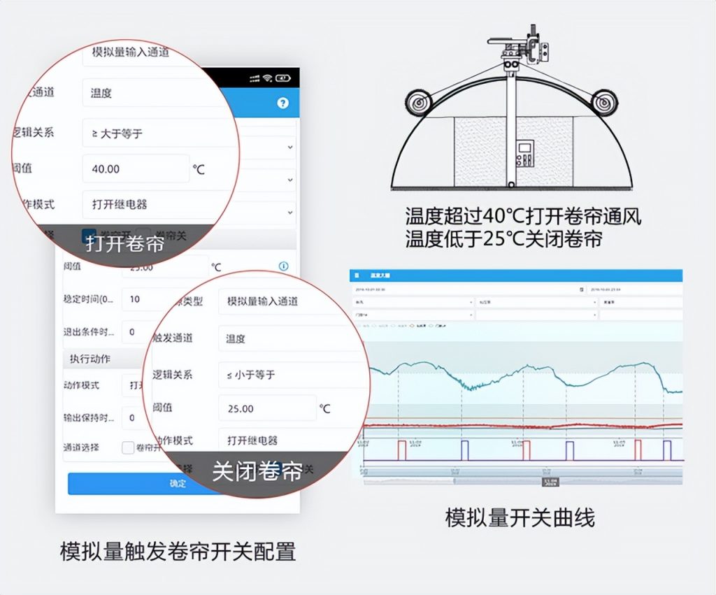 智能溫室大棚 模擬量卷簾通風