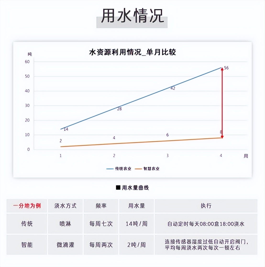 用水情況