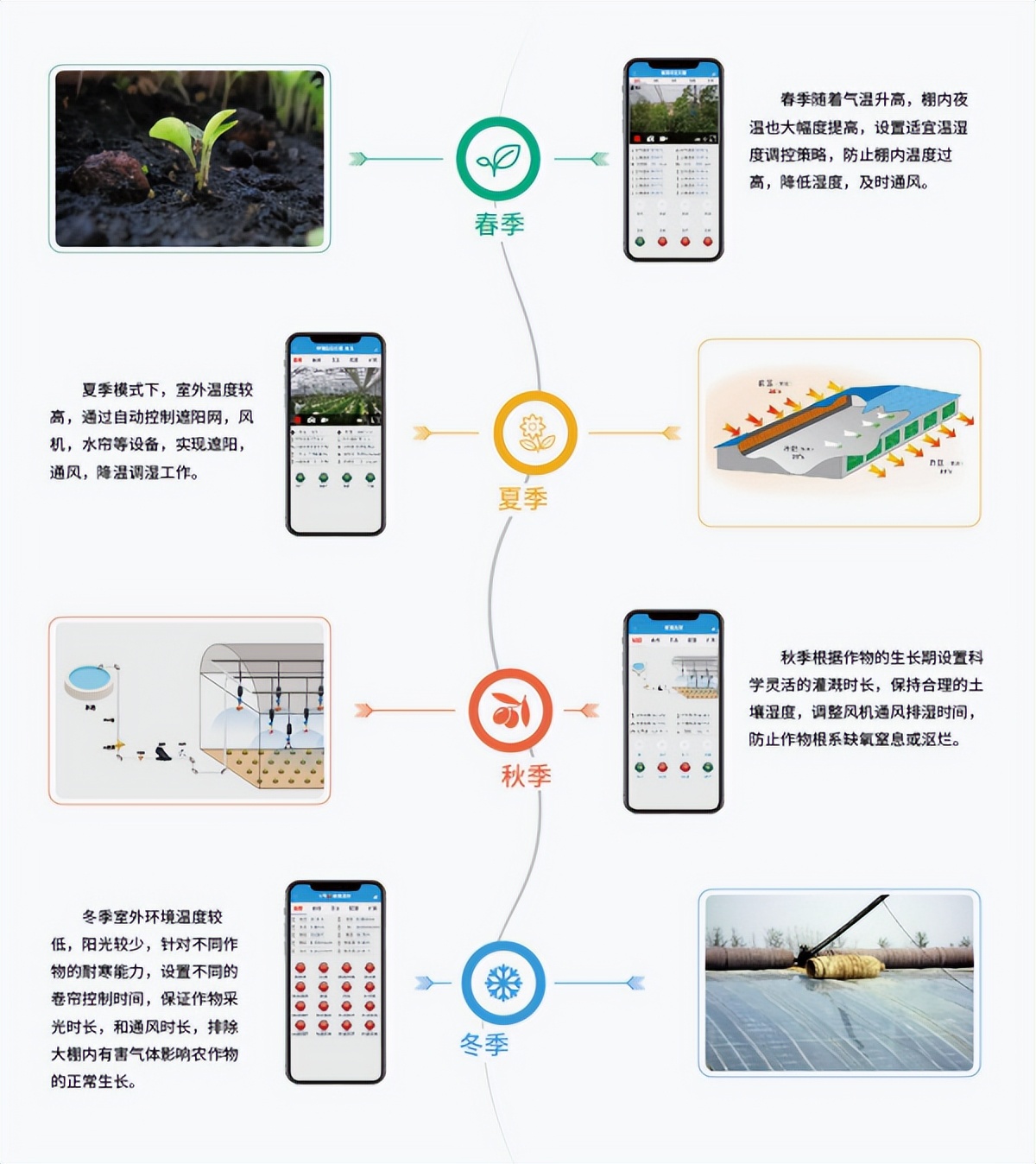 聚英的季節(jié)模式