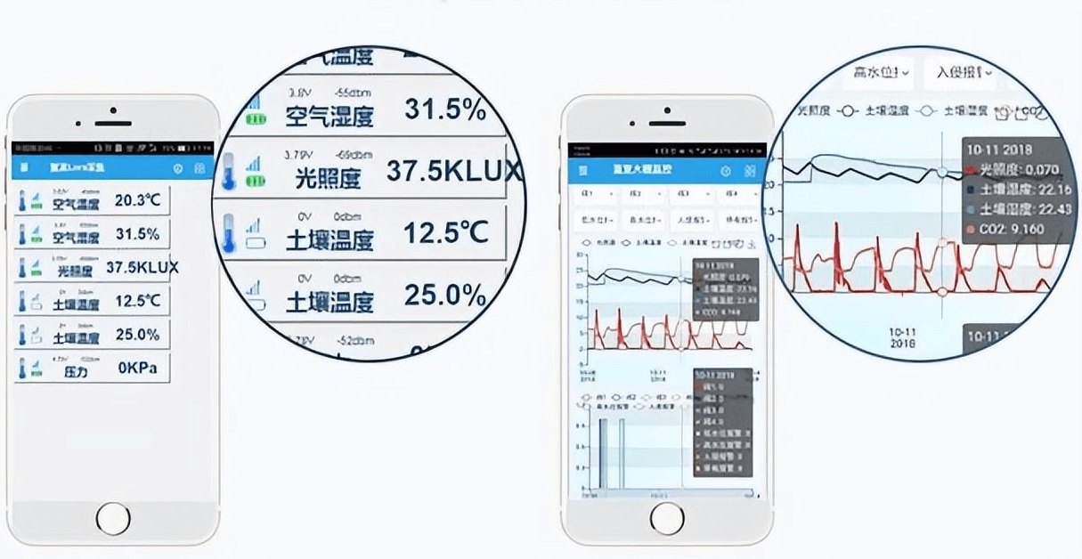 遠(yuǎn)端數(shù)據(jù)查看，記錄回顧