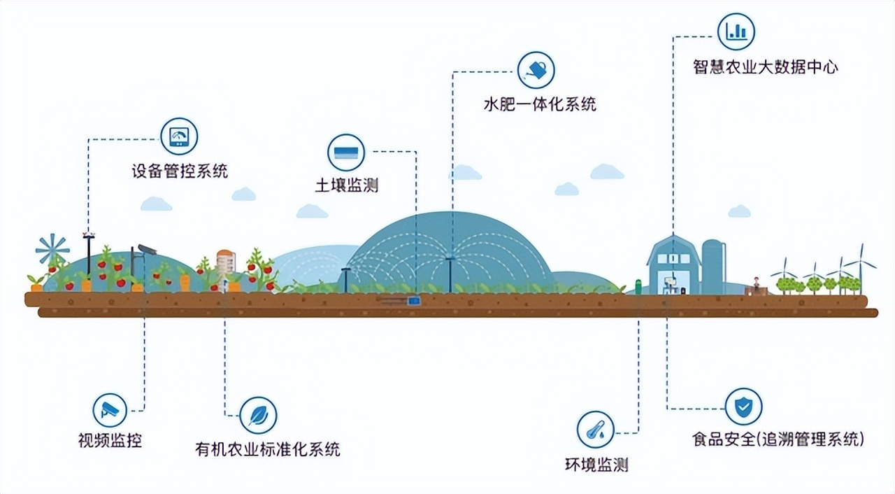 溫室大棚智能控制系統(tǒng)