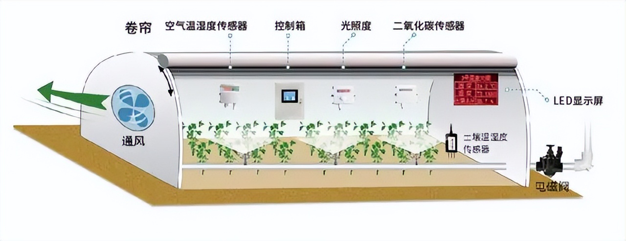 智能薄膜連棟大棚監控系統