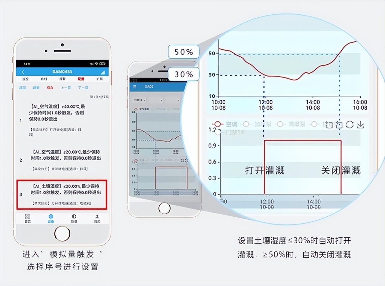 自動控制運行邏輯