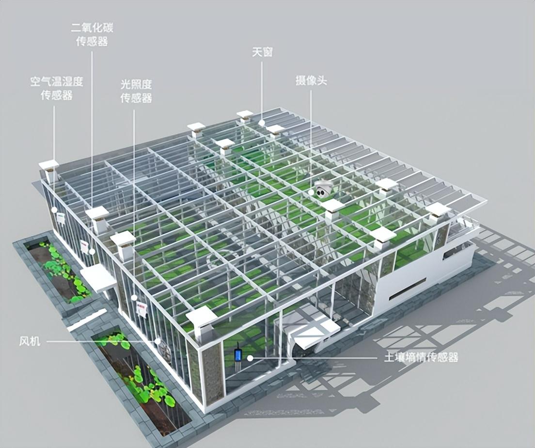 智能溫室大棚 設備設施