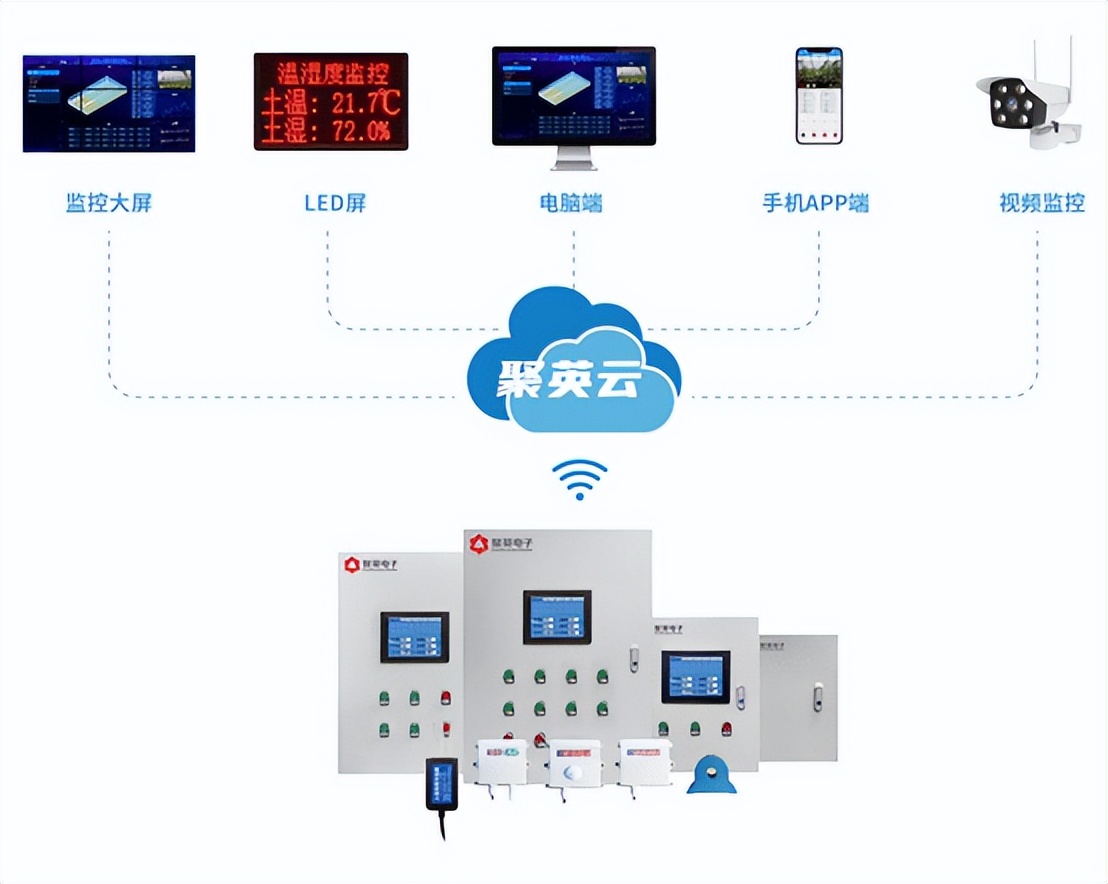 智能玻璃溫室監控系統