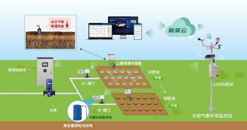 聚英大田農(nóng)業(yè)灌溉系統(tǒng)