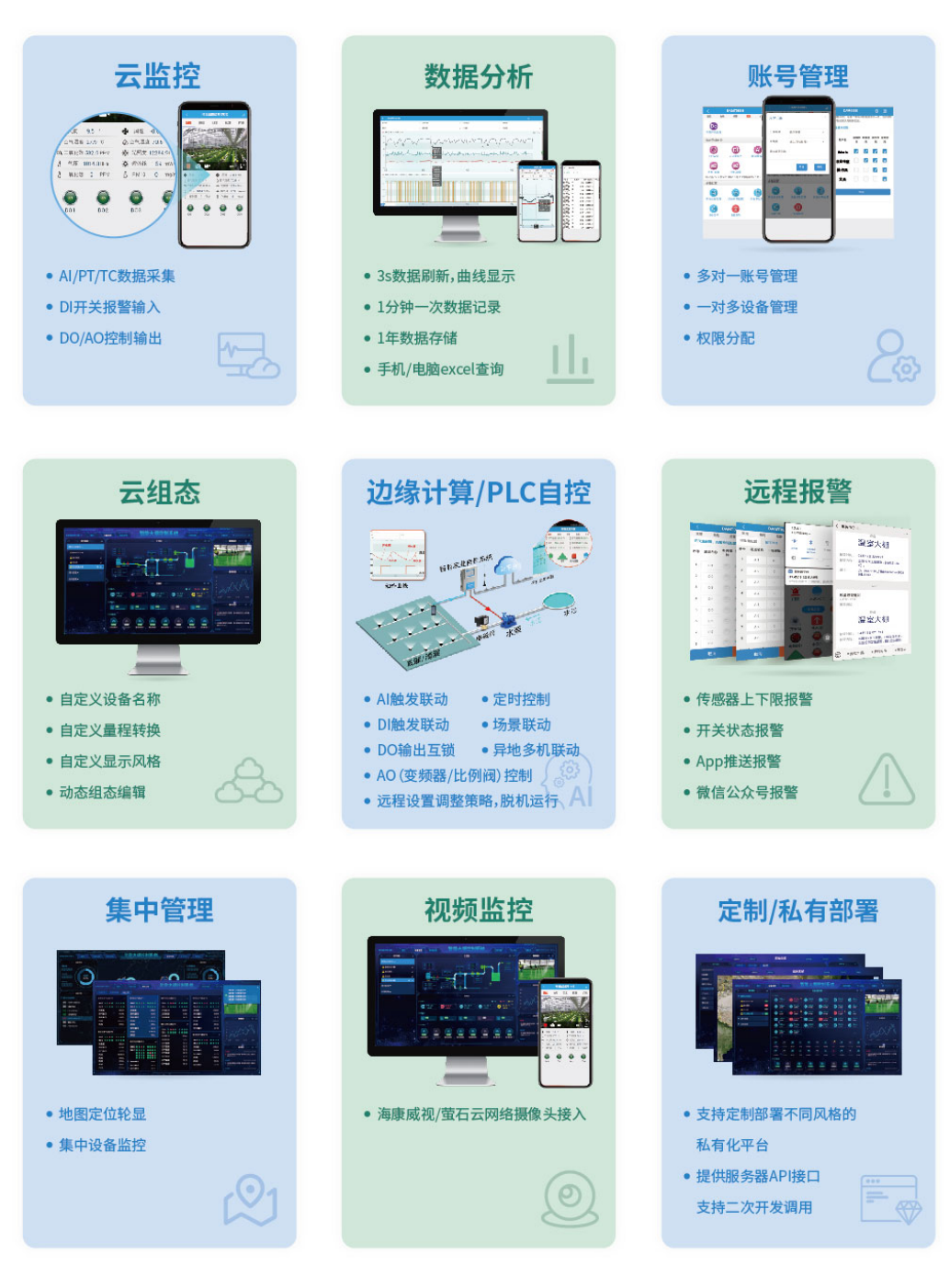 智慧農業云平臺