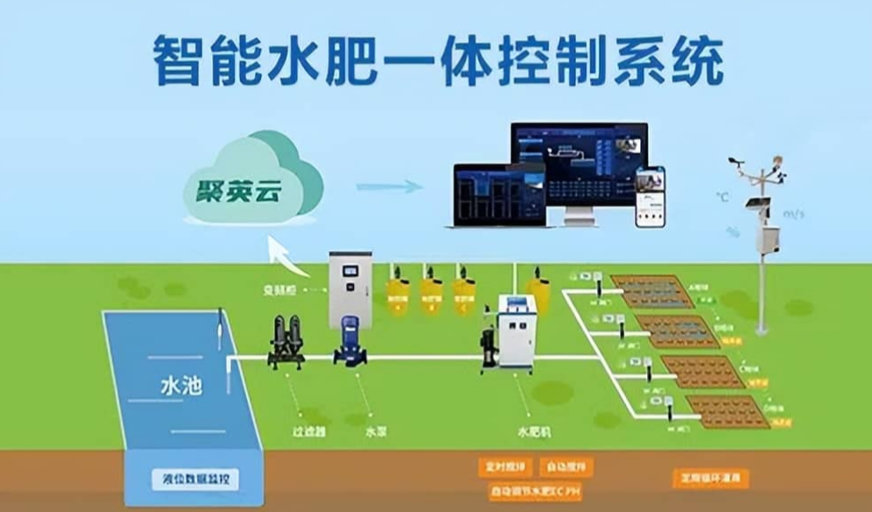 智能水肥一體化控制系統