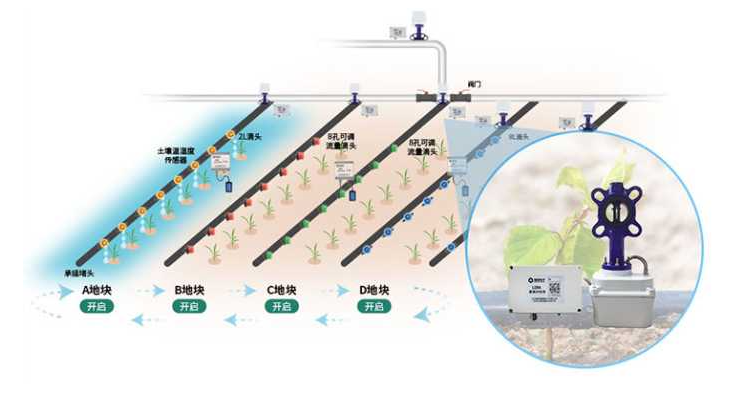 智能水肥一體化技術