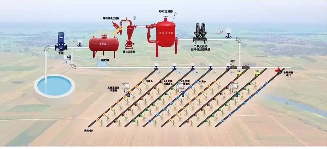 大田農(nóng)業(yè)灌溉系統(tǒng)解決方案